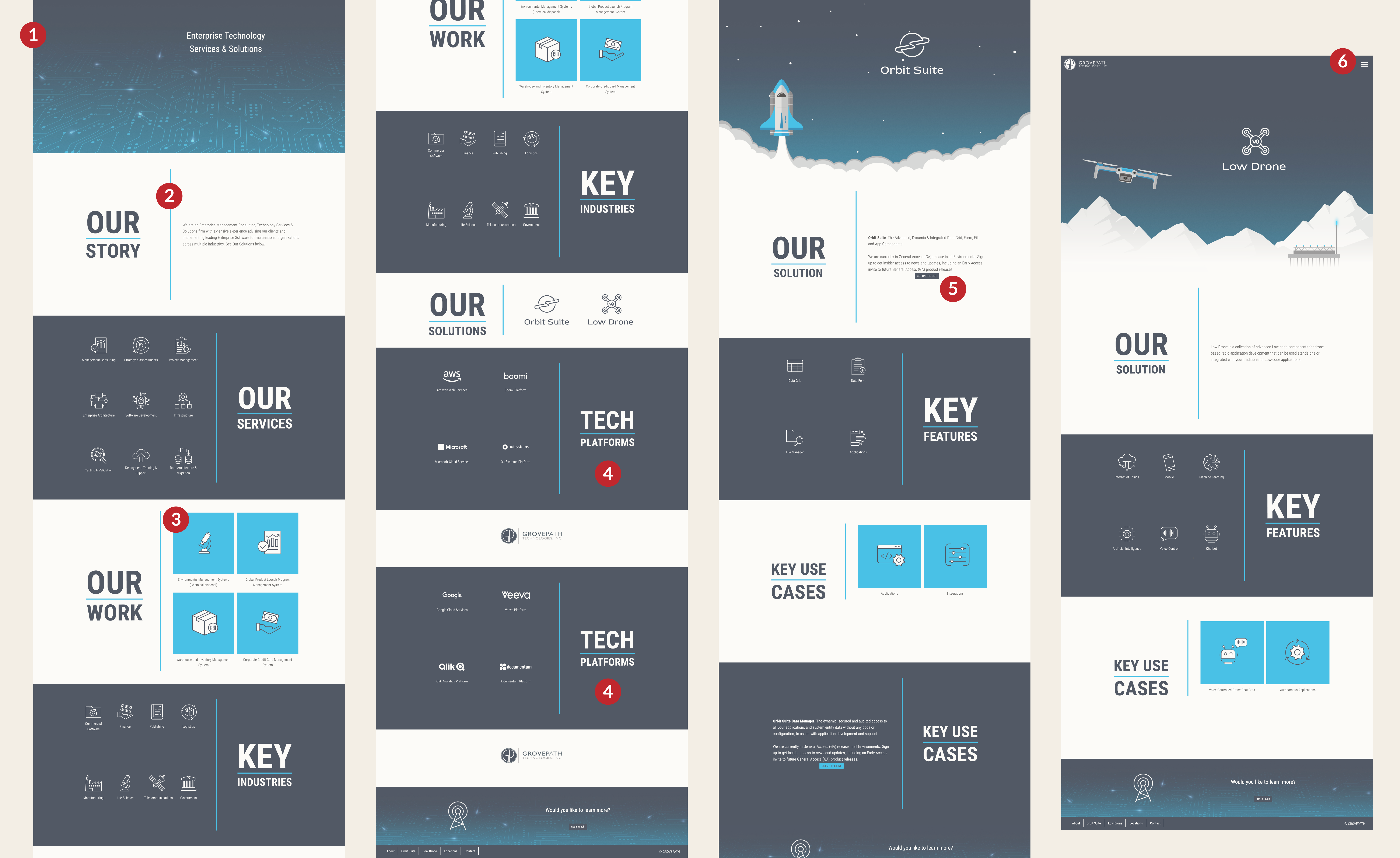 Redlining Annotations