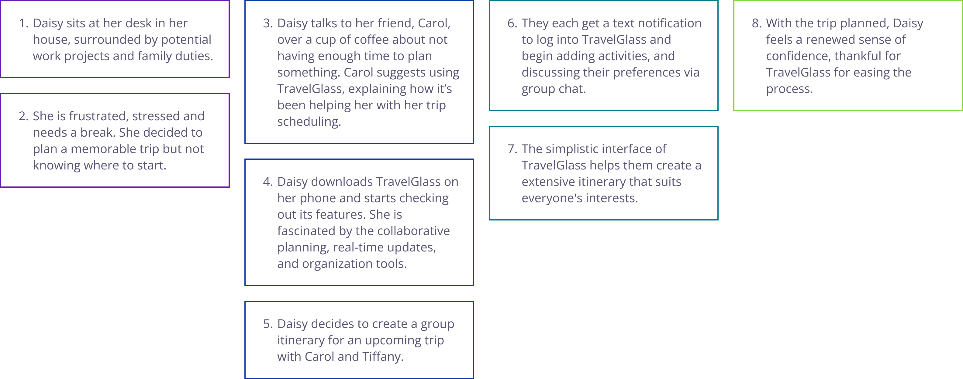 Journey Map Experience