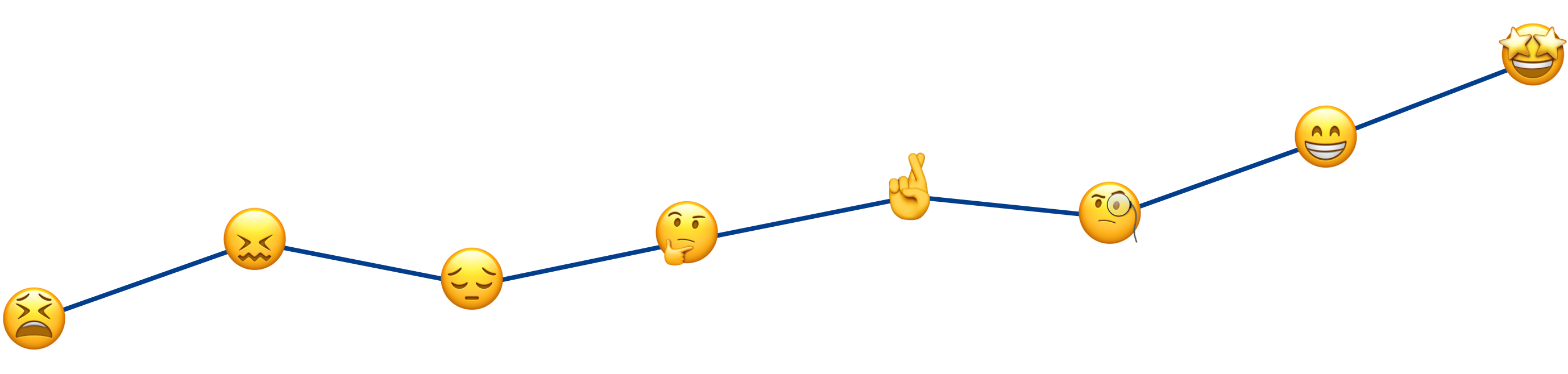 Journey Map Emotions