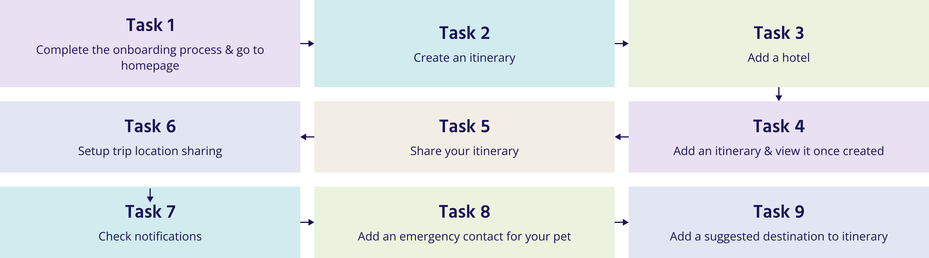 TravelGlass User Testing Tasks